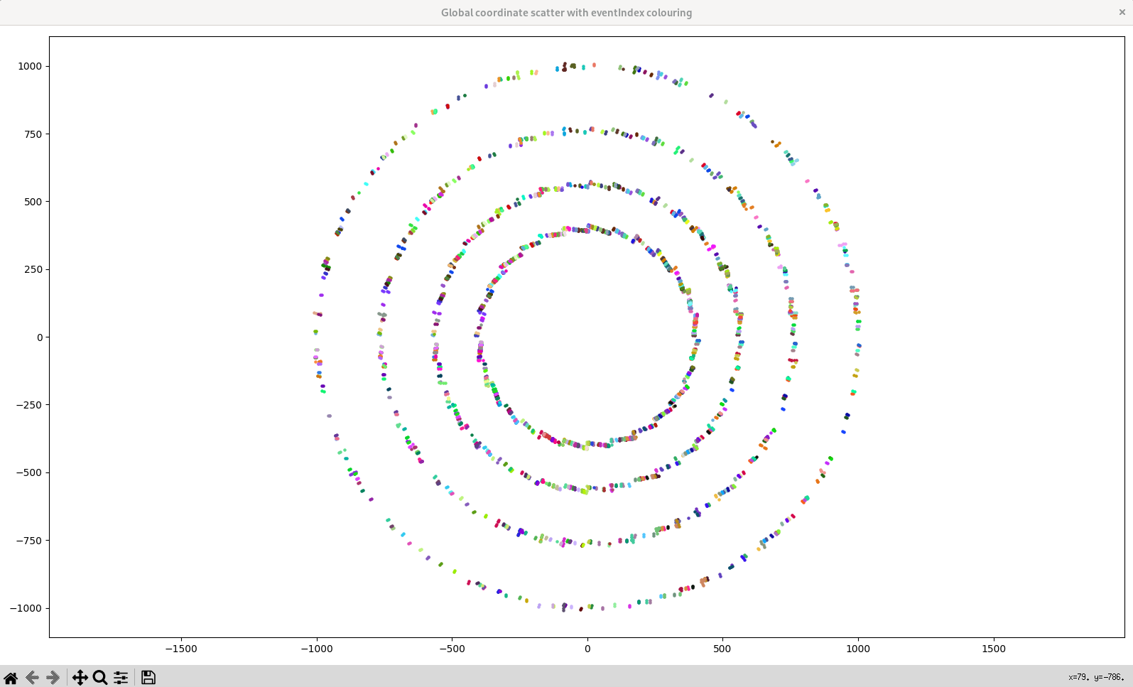 radialSliceHistEventIndexColouring.png