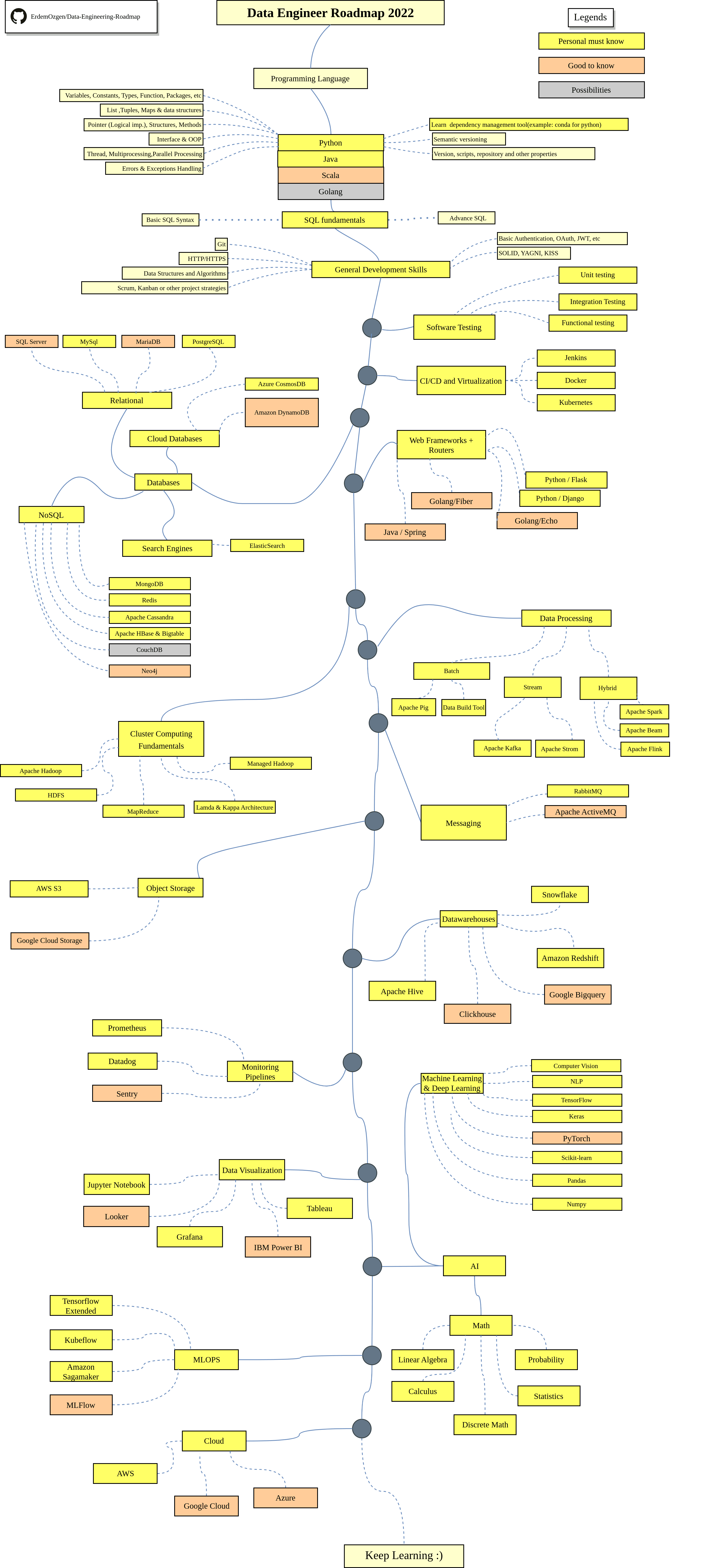 DataEngRoadmap.png