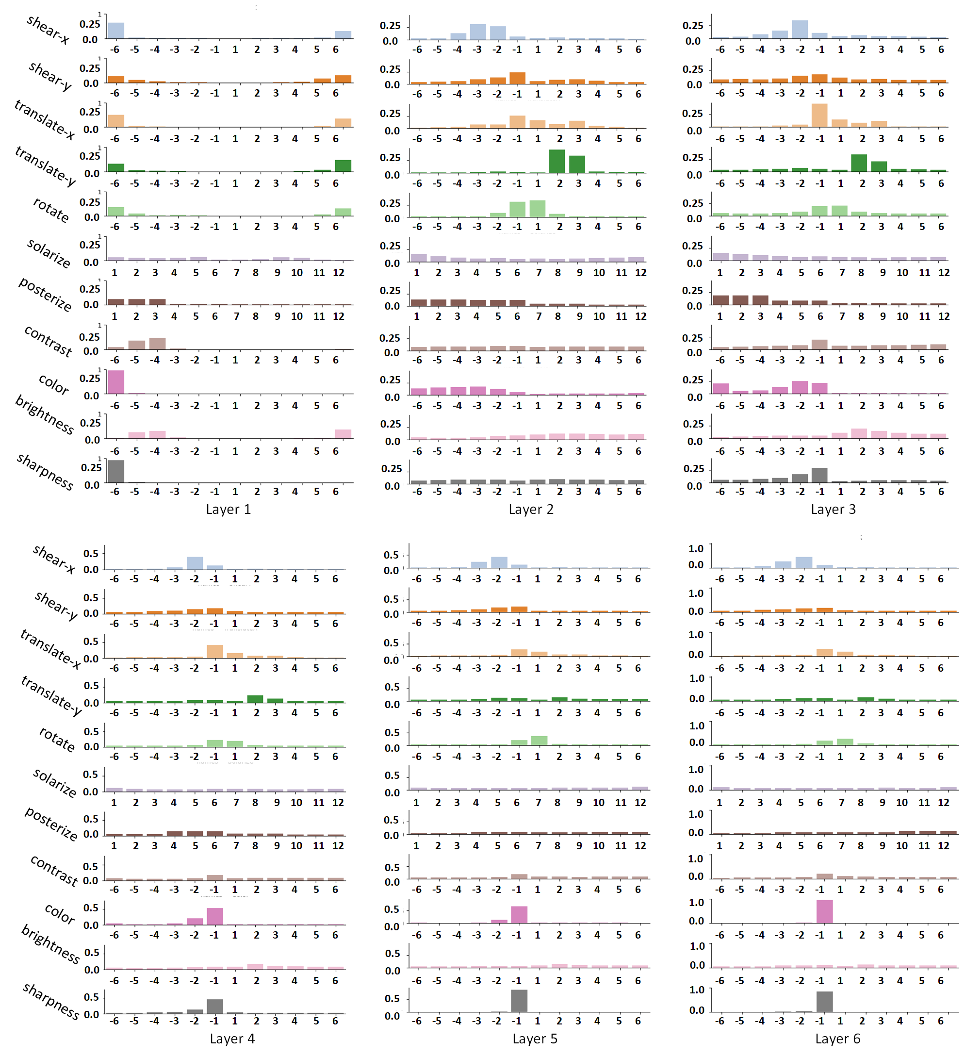 magnitude_distribution_cifar.png