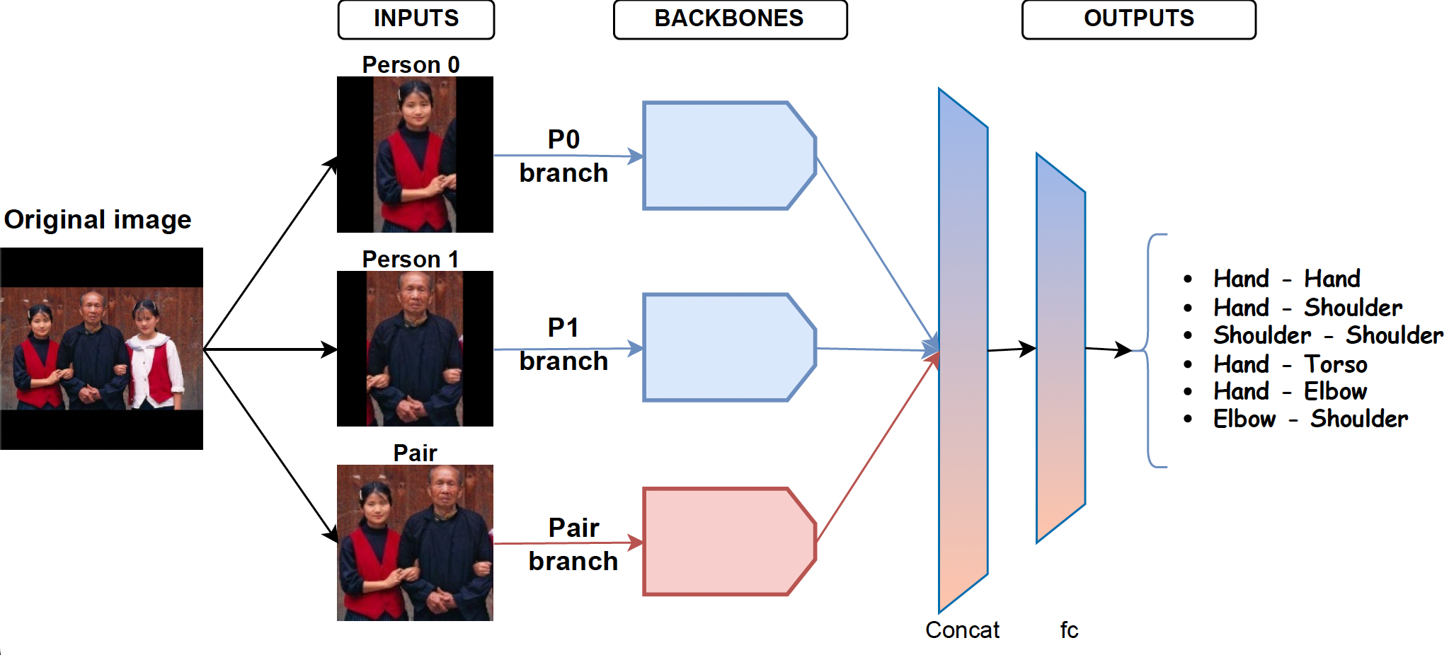 Proxemics-Net.png