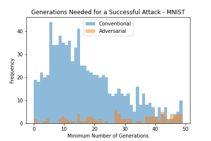 mnist-generations-dist.png