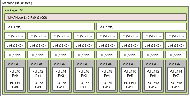 Ryzen-3700X-cache-topology.png