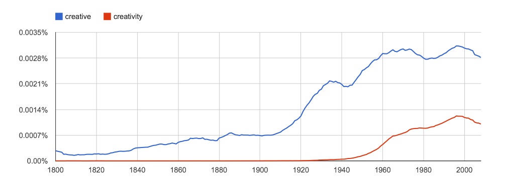 creativity-chart.jpeg