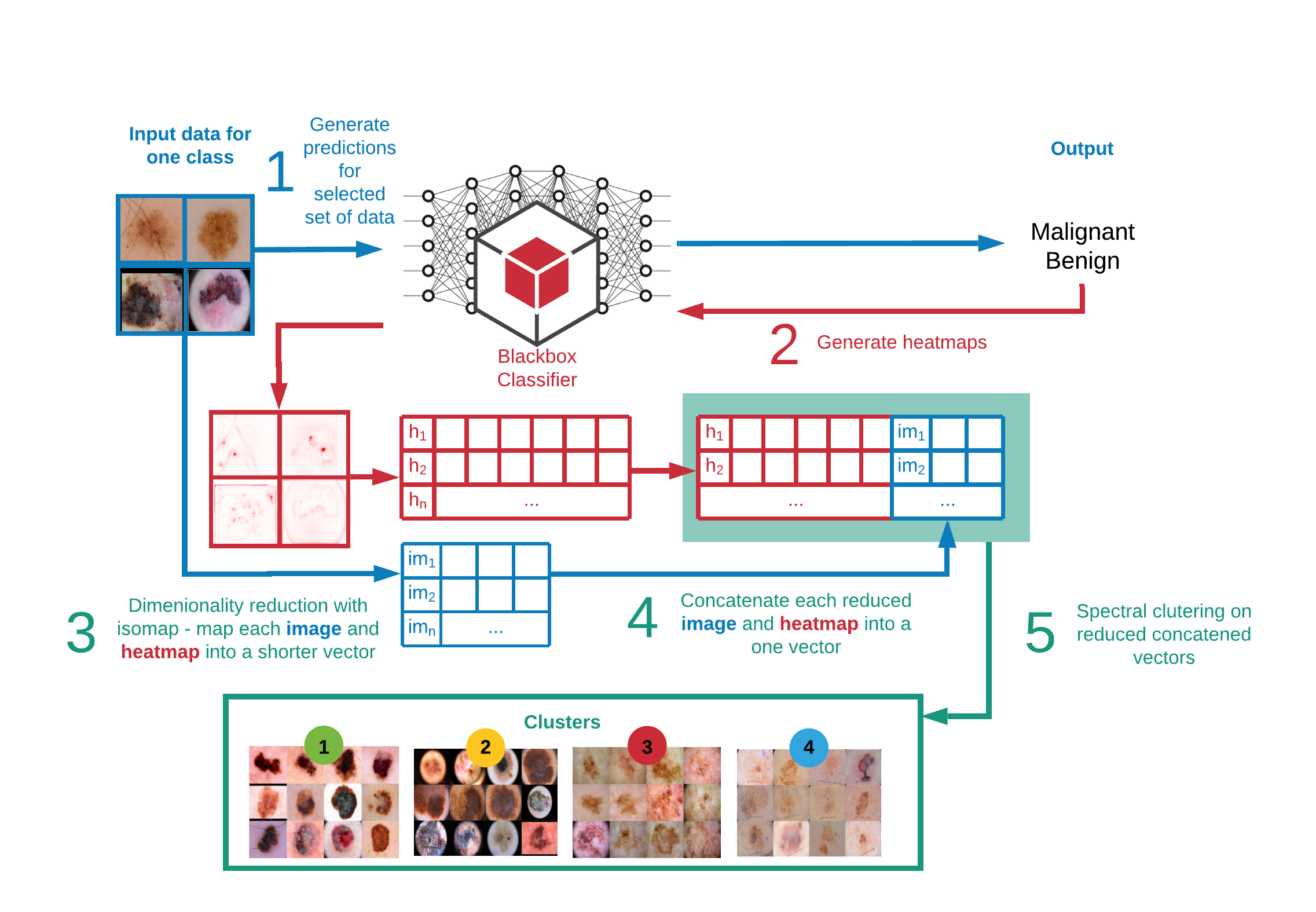 flowchart-gebi.png