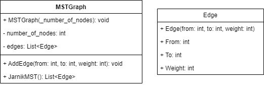 class_diagram_jarnik_alg.png