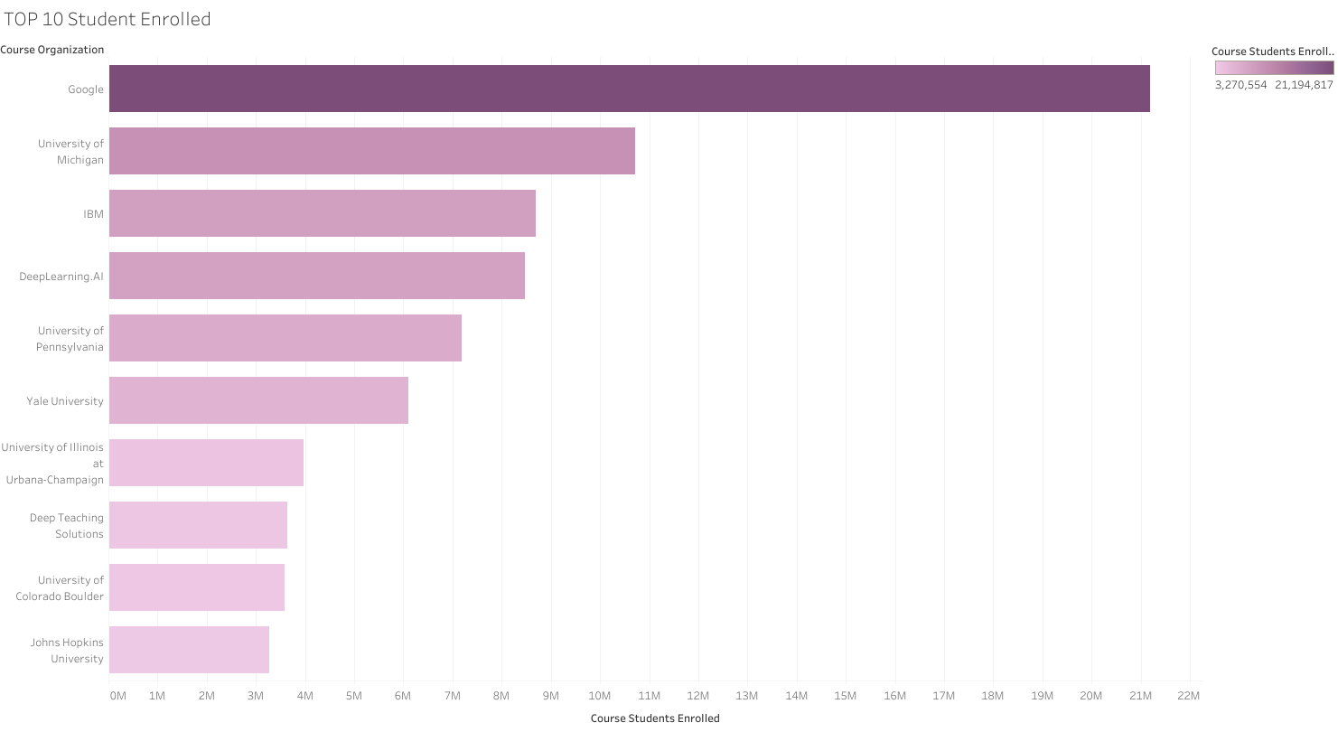 TOP 10 Student Enrolled.png