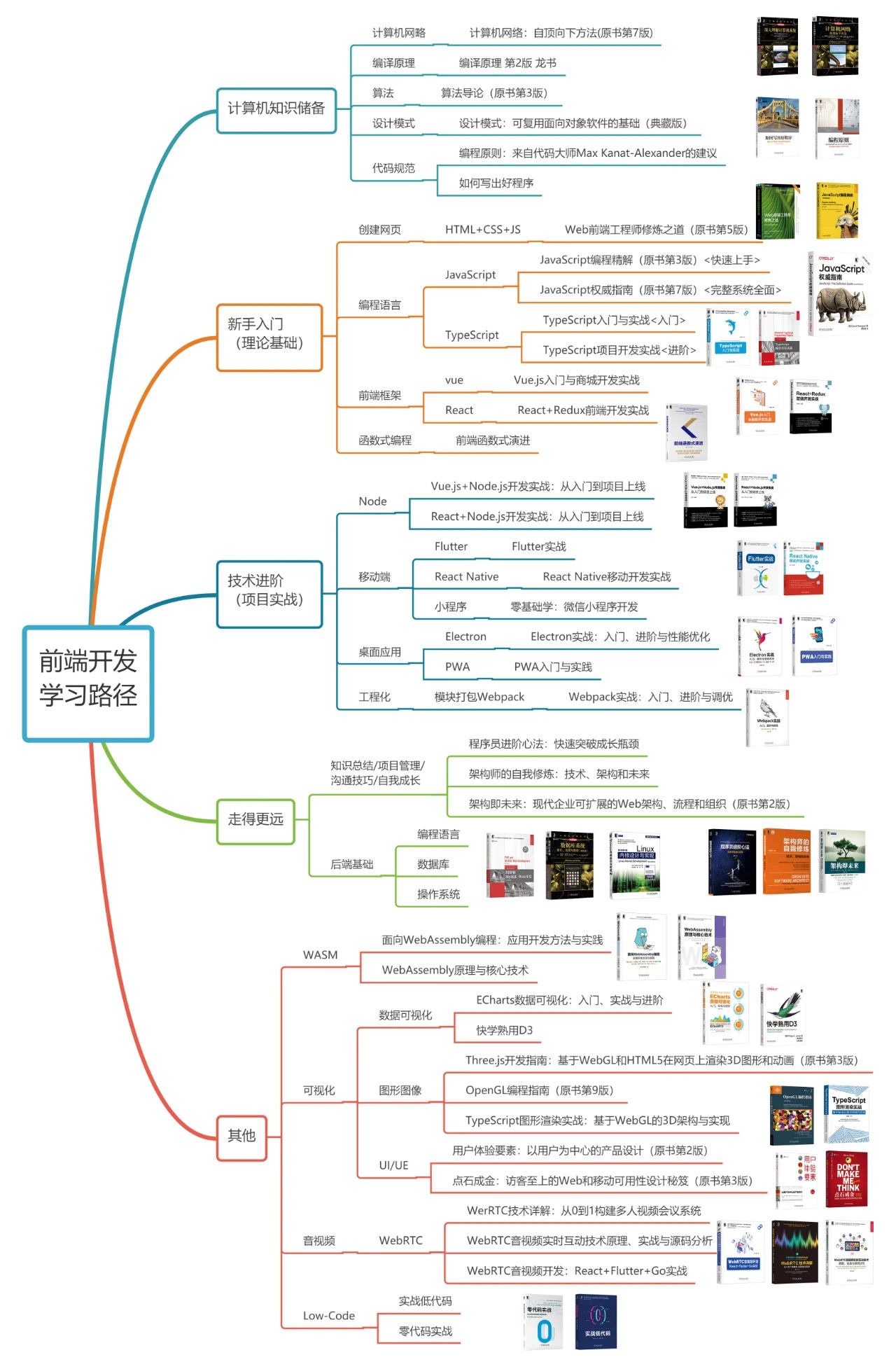 前端知识书籍.jpg