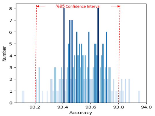 Bootstrap Chart.PNG