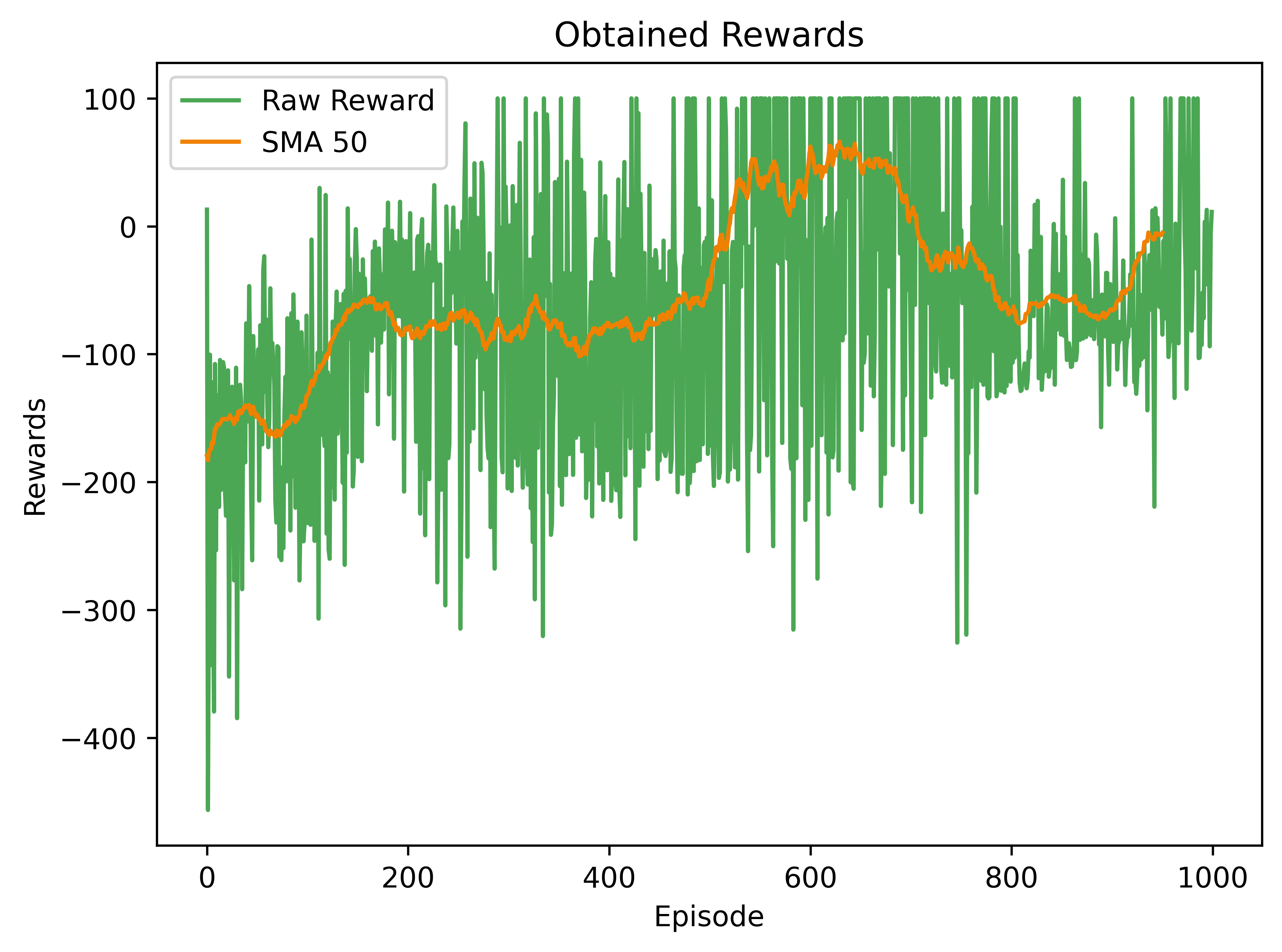 reward_plot_simple.png