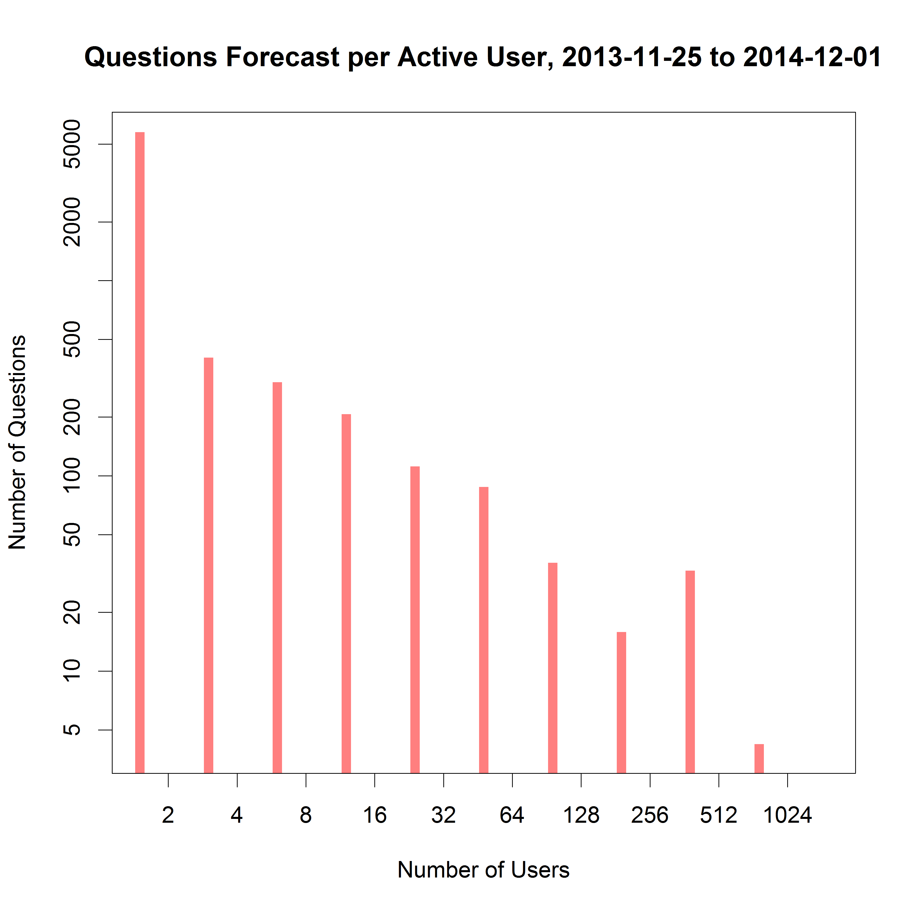 Activity_per_Person  2015-03-24 .png