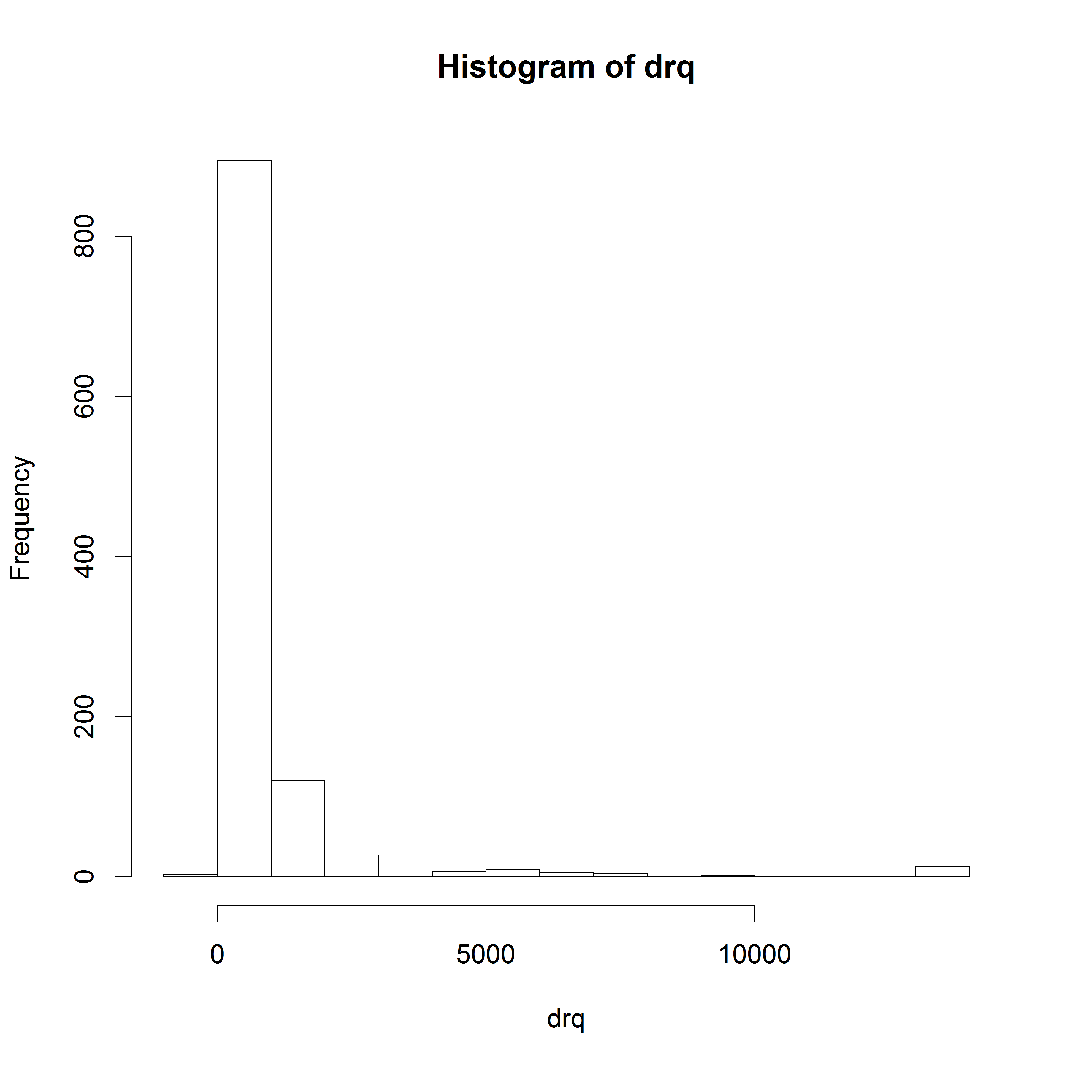 Activity_per_Person (3 or more trades)  2015-03-16 .png