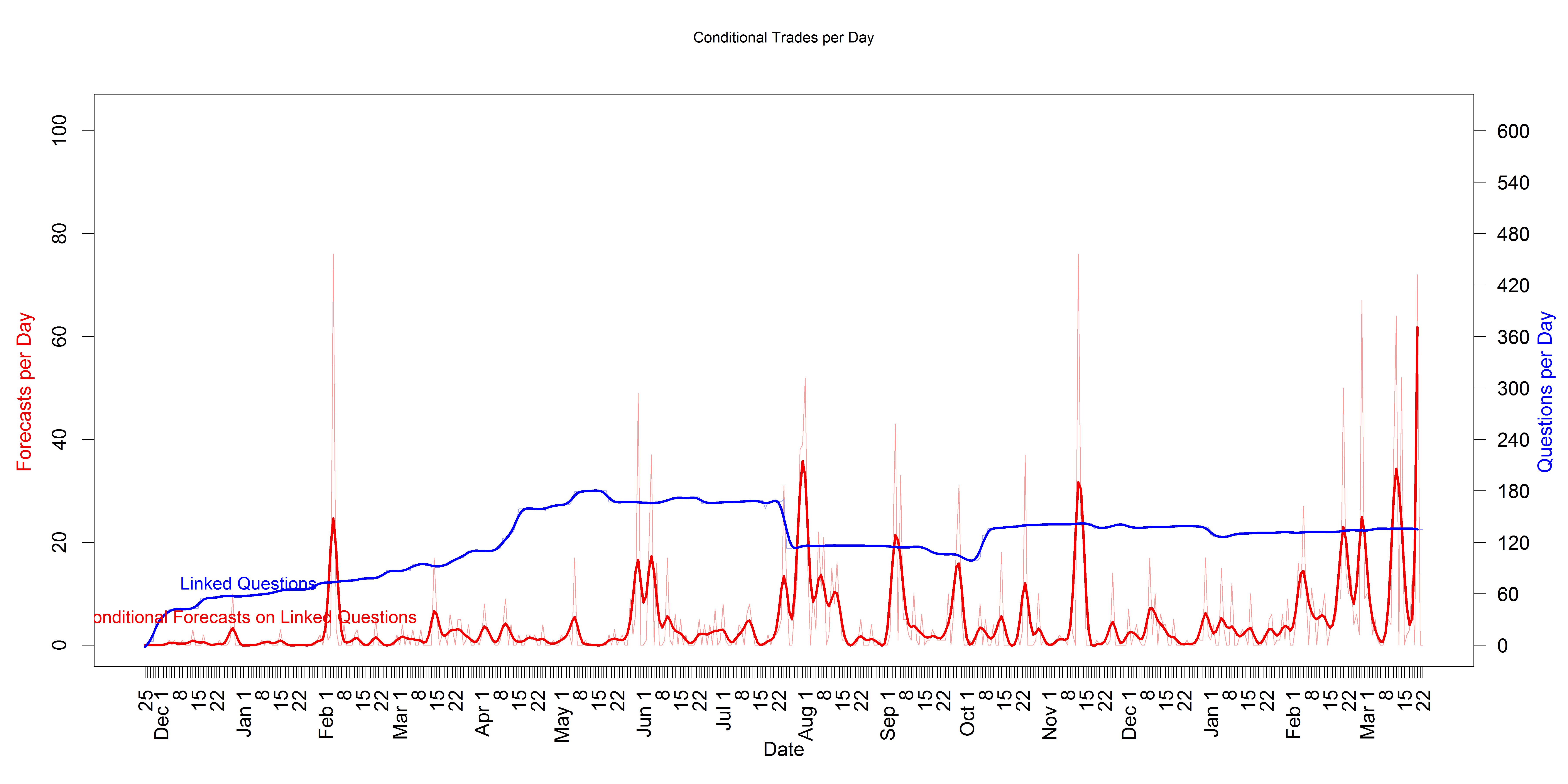 Conditional_Trades_per_Day  2015-03-23 .png