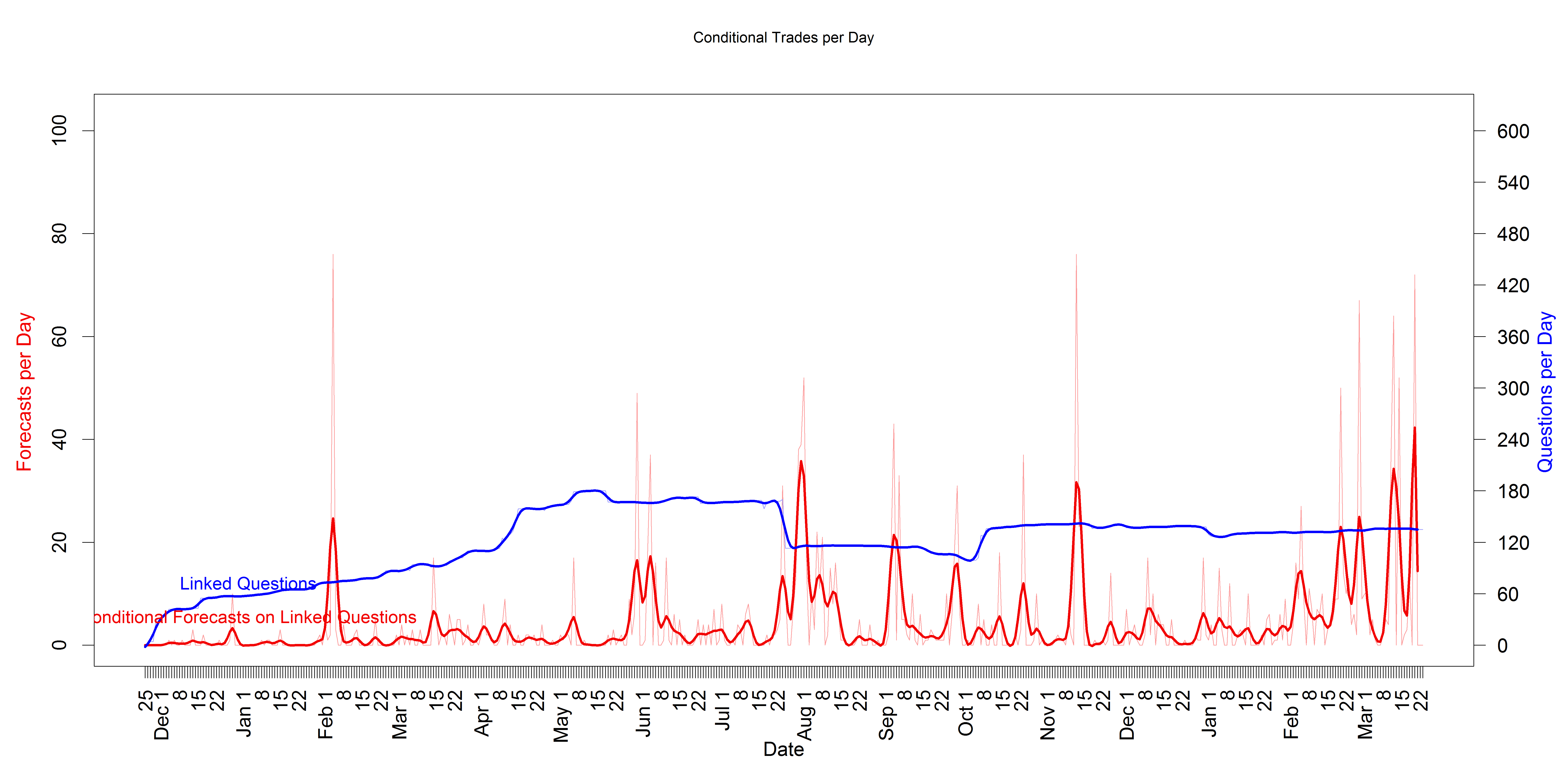 Conditional_Trades_per_Day  2015-03-24 .png