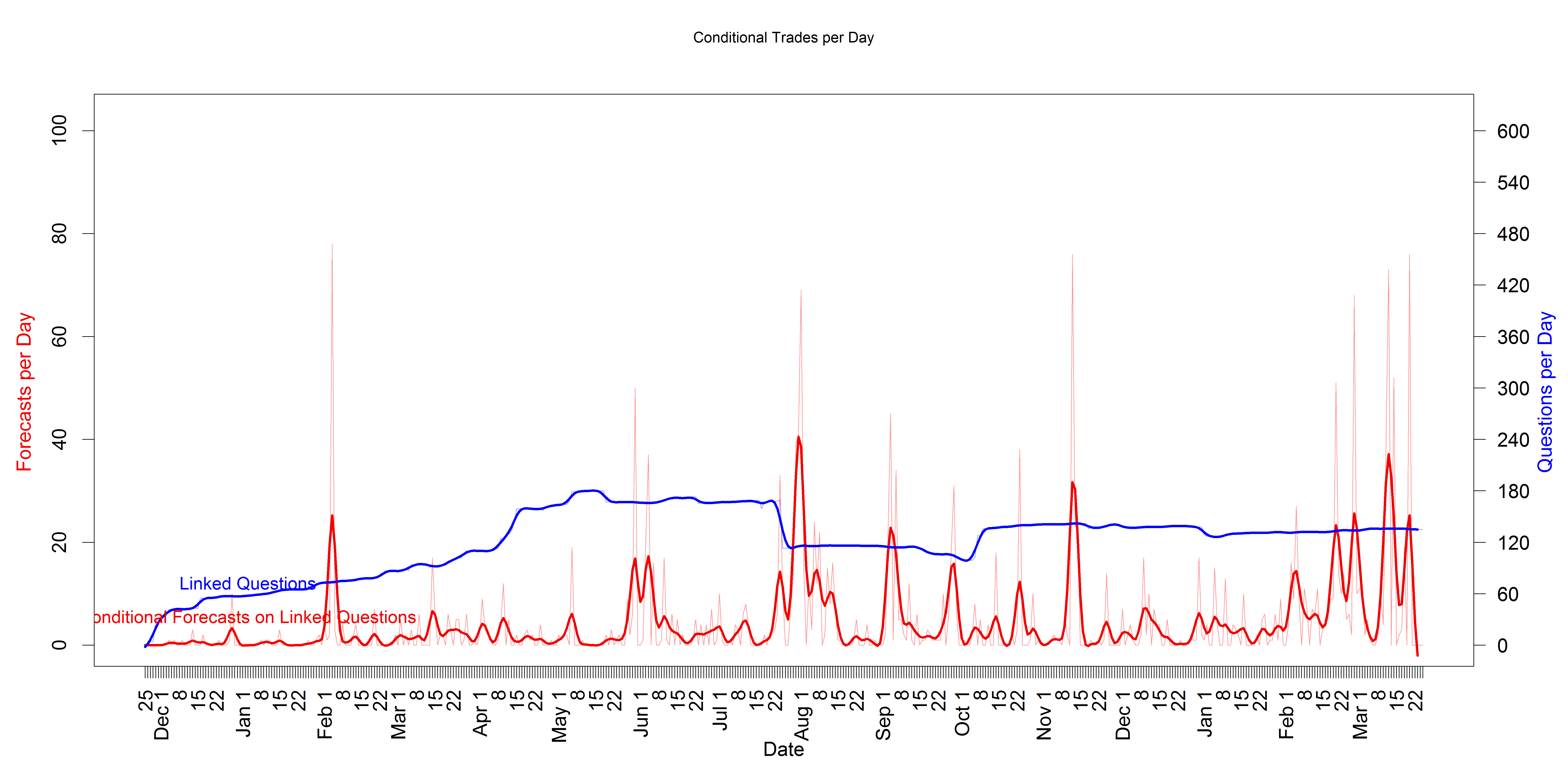 Conditional_Trades_per_Day  2015-03-25 .png