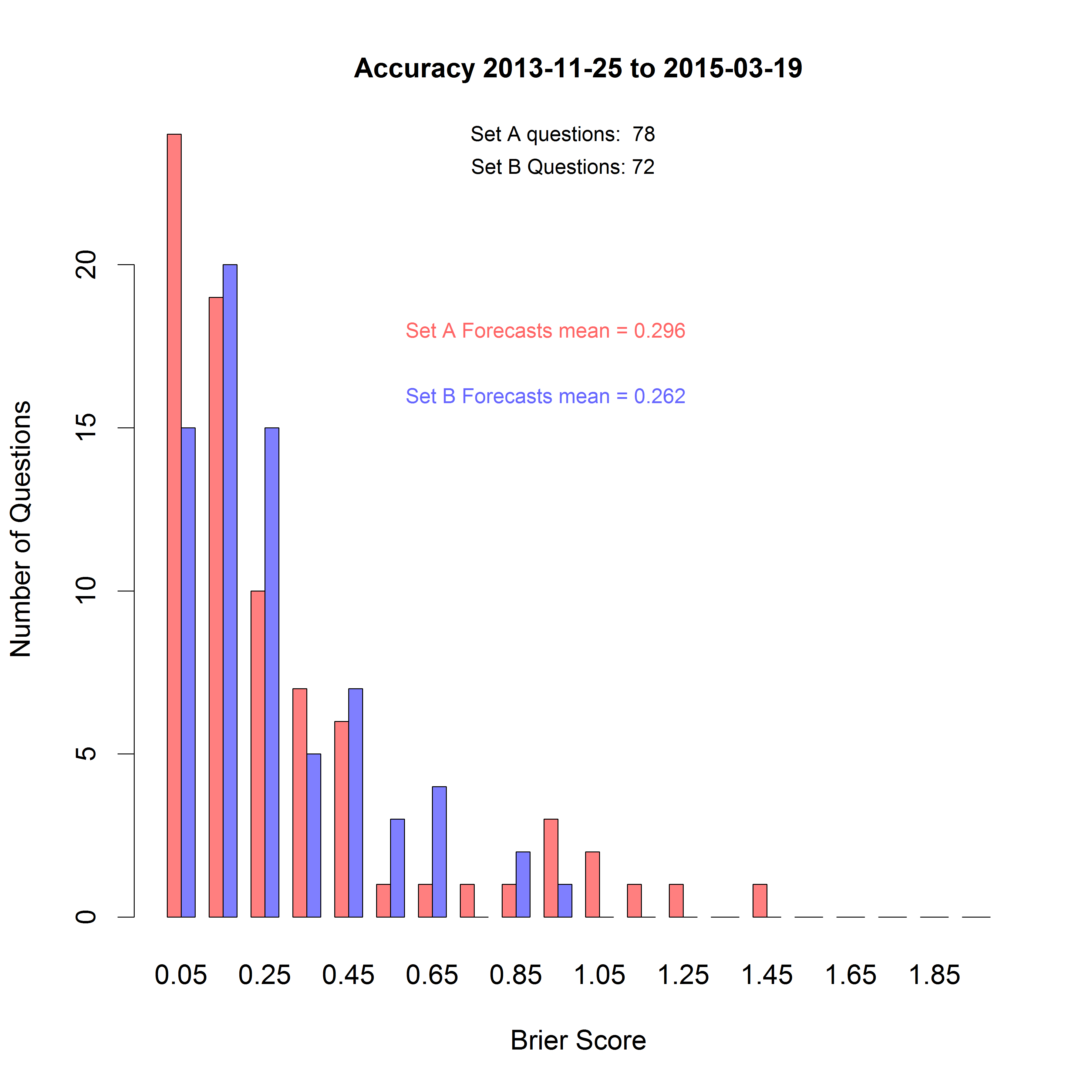 Incentive Accruacy2  2013-11-25--2015-03-19.png