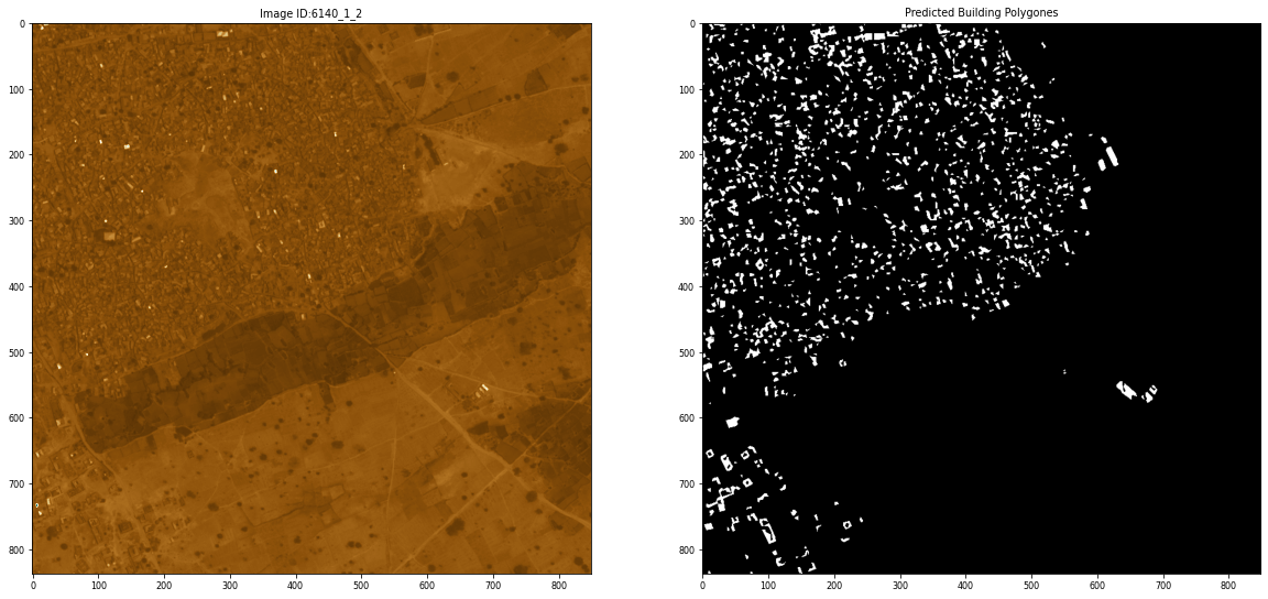 Houses prediction Urban area.png