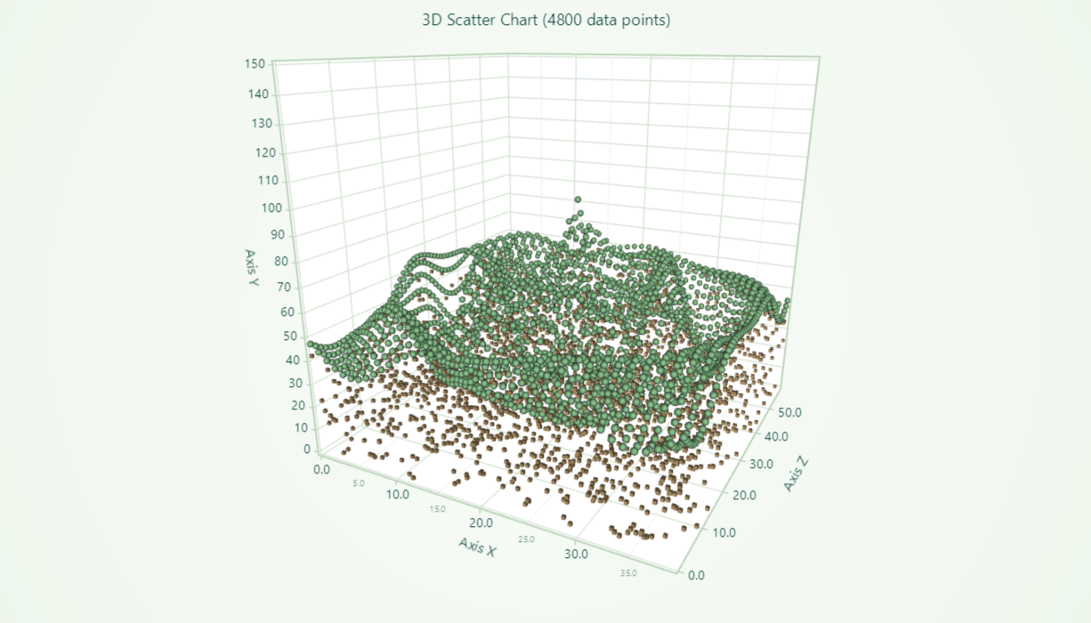 3dScatter-lightNature.png