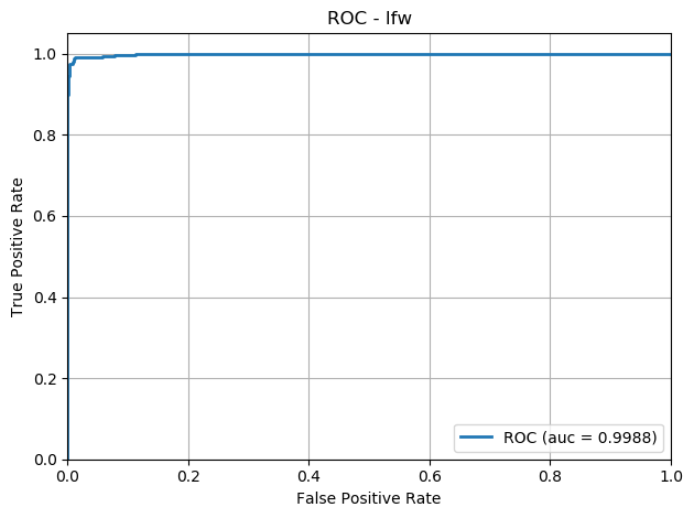 lfw_roc_devTest.png