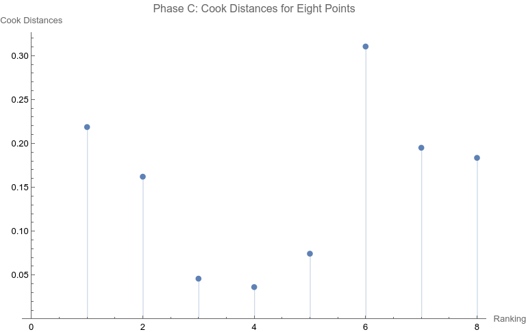 cook-distances-8-pub_orig.png