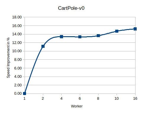 CP_speed_test_.png