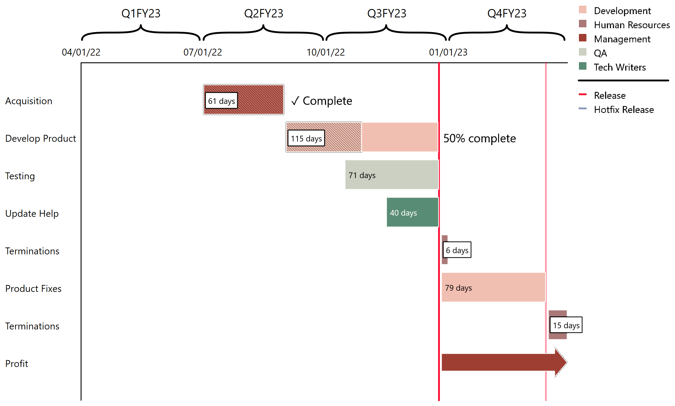 GanttChart.png