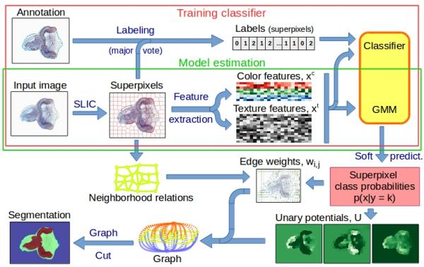 schema_slic-fts-clf-gc.jpg