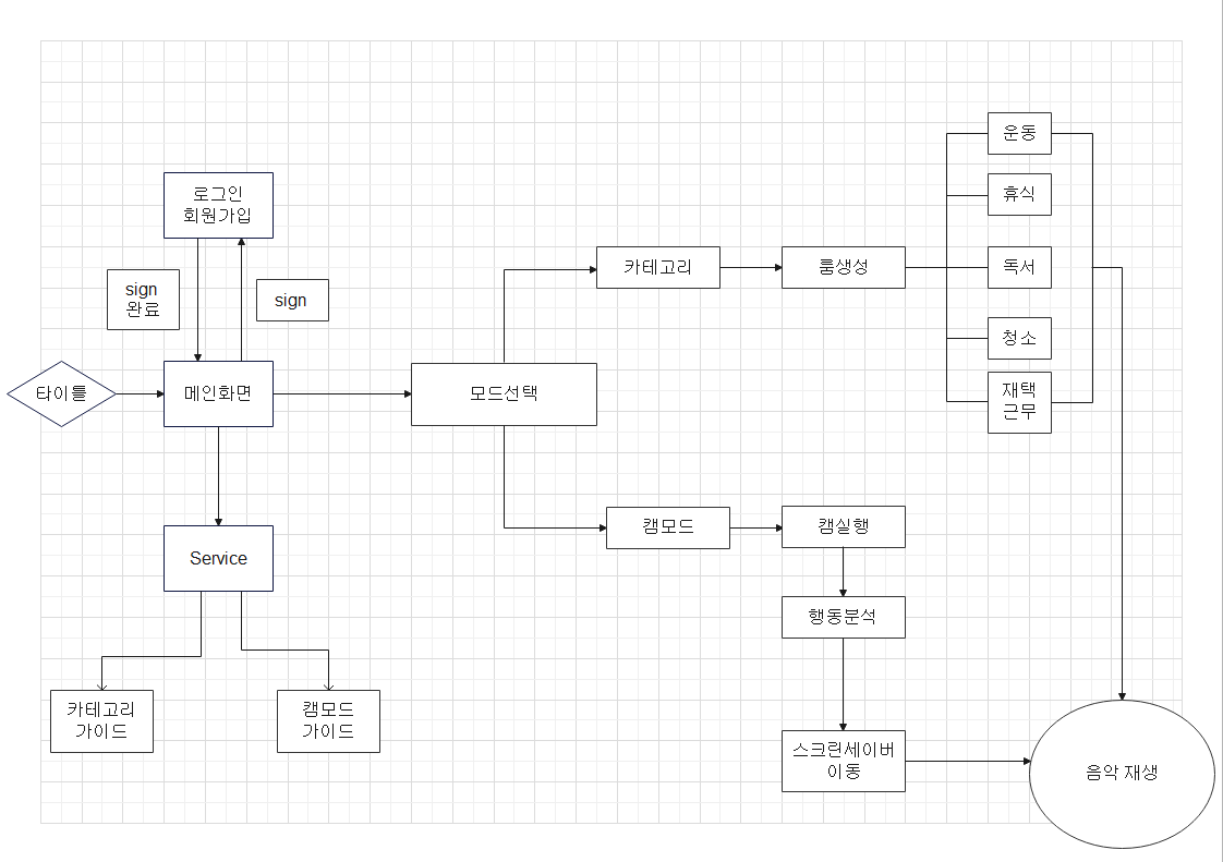 웹화면설계서.png