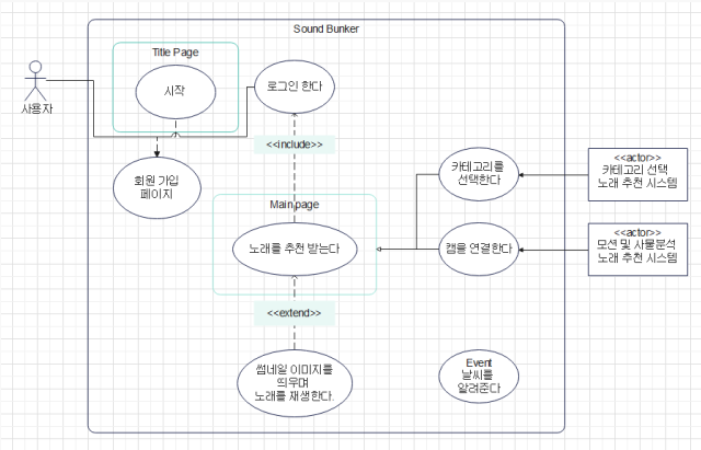 유스케이스.png