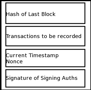 namecoin_block.png