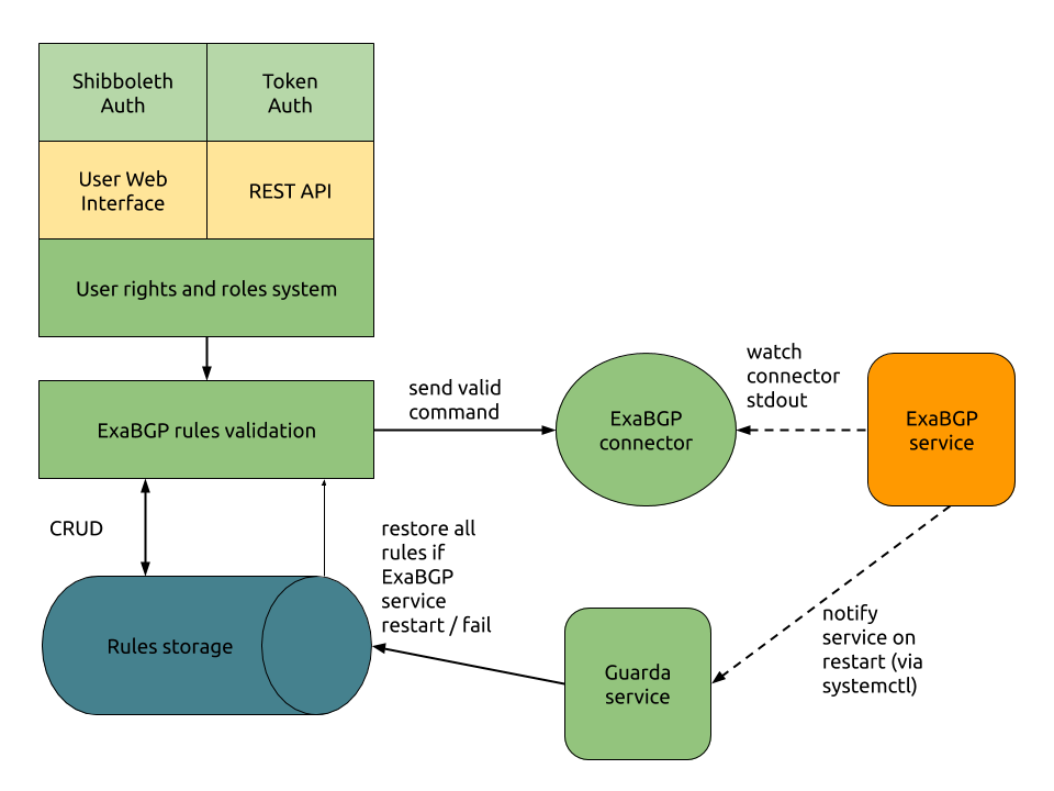 app_schema_en.png