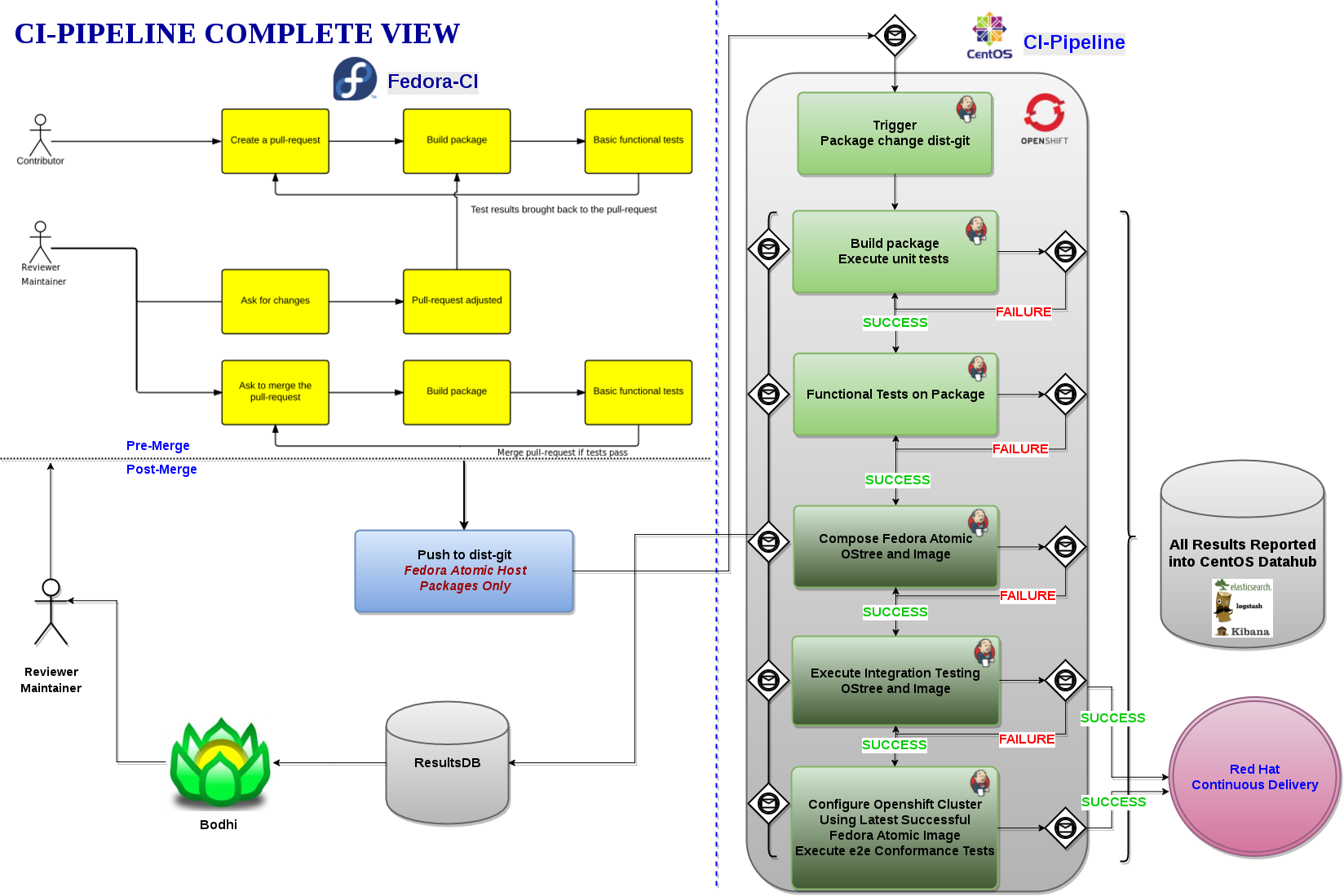 ci-pipeline-complete-view.png