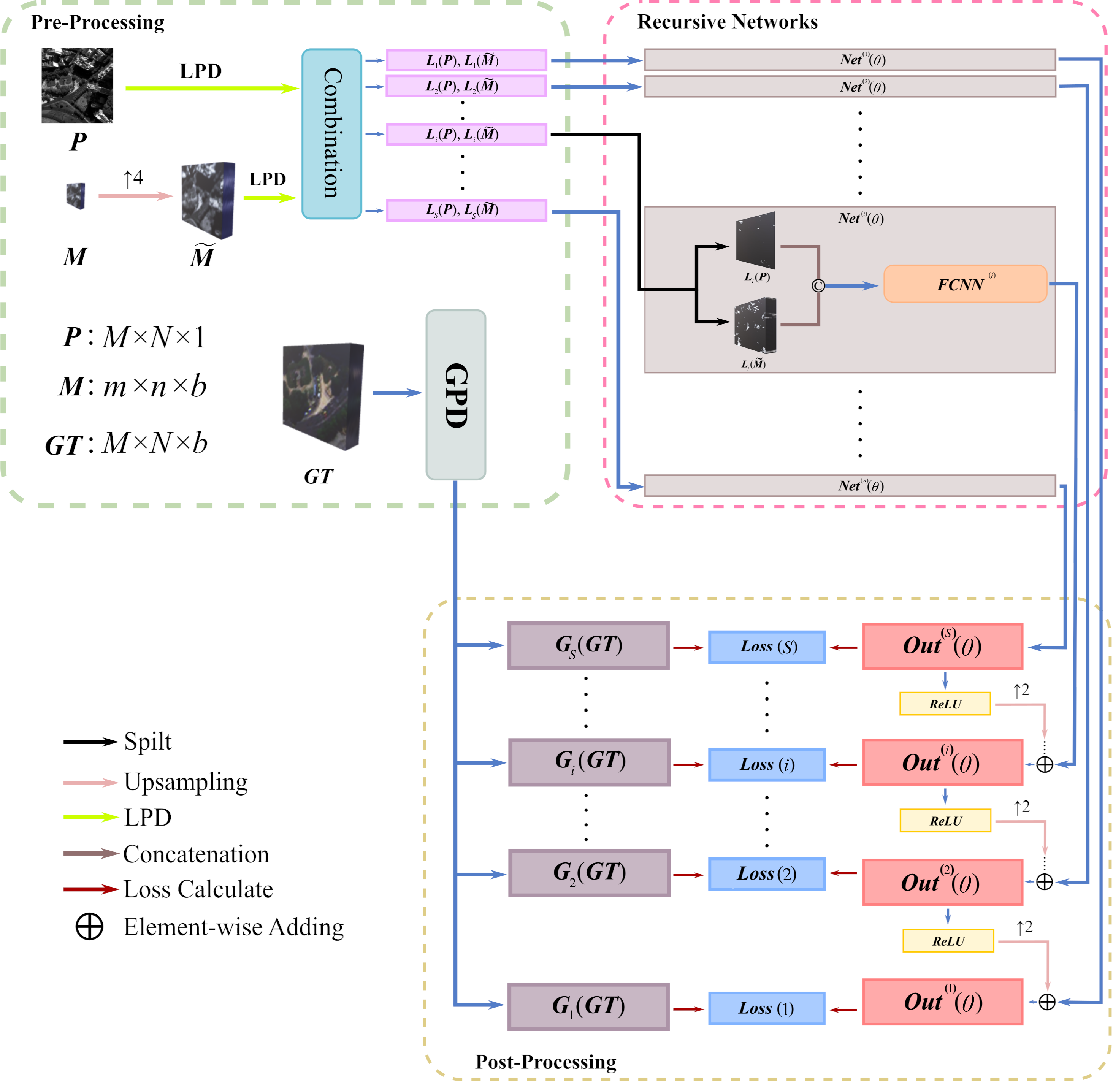 LPPN_architecture.png