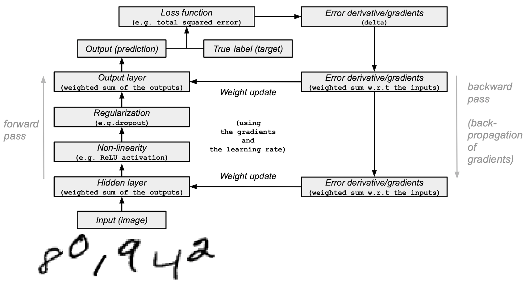 tutorial-deep-learning-on-mnist.png