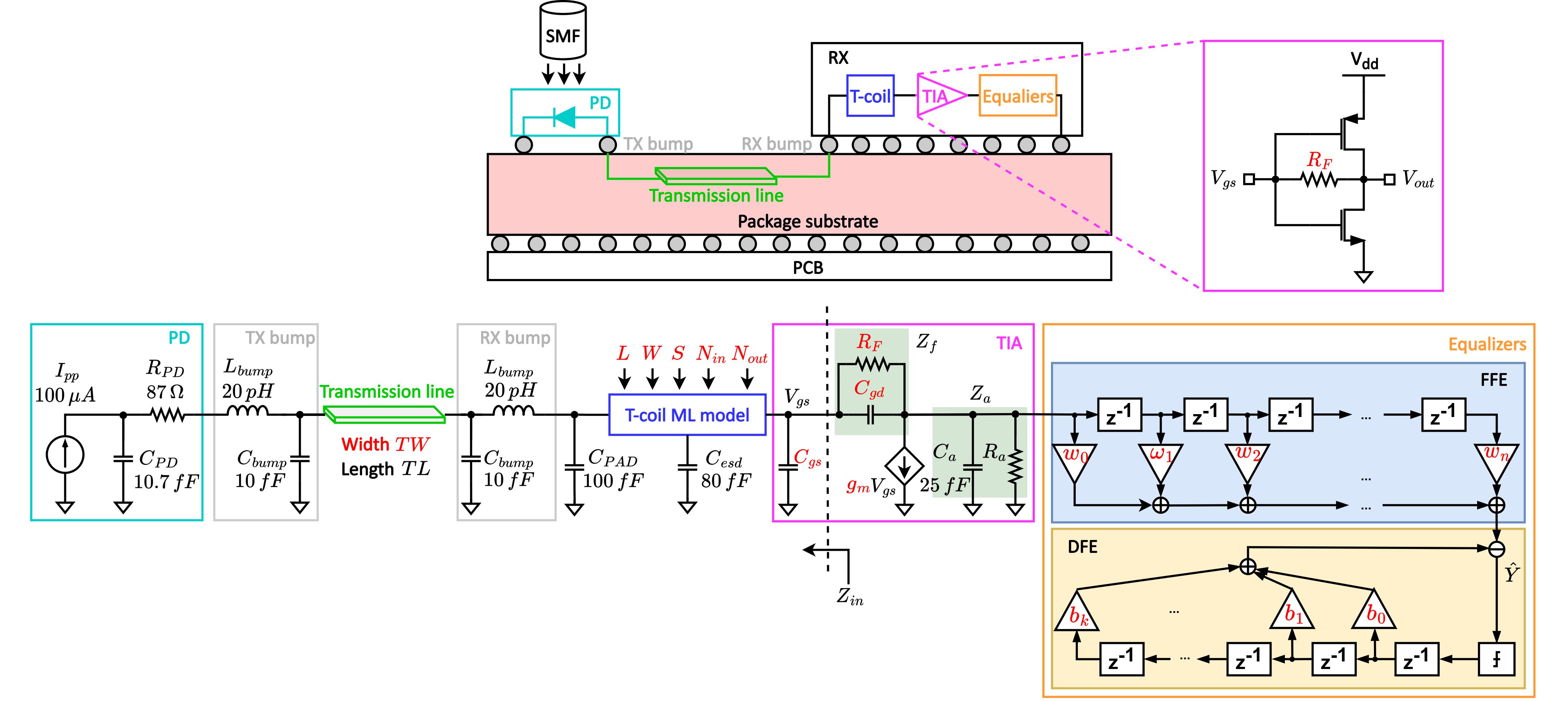 optical_receiver_model.jpg