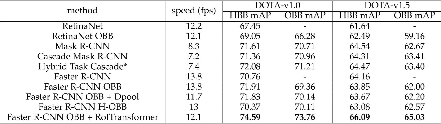 benchmarks-dota.png