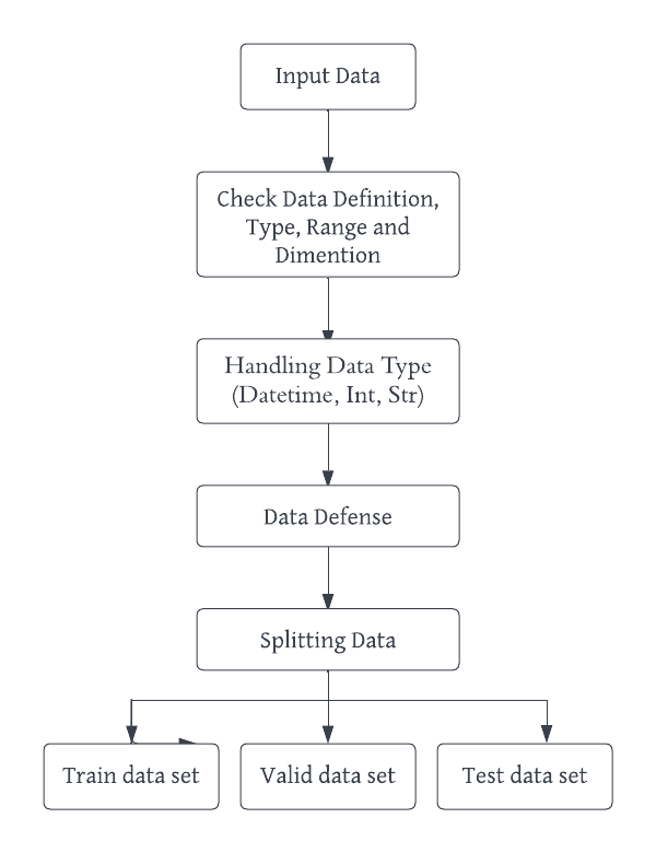 Preparetion Diagram.png