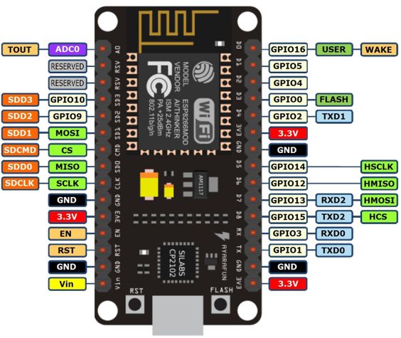 node-mcu-esp8266.jpg