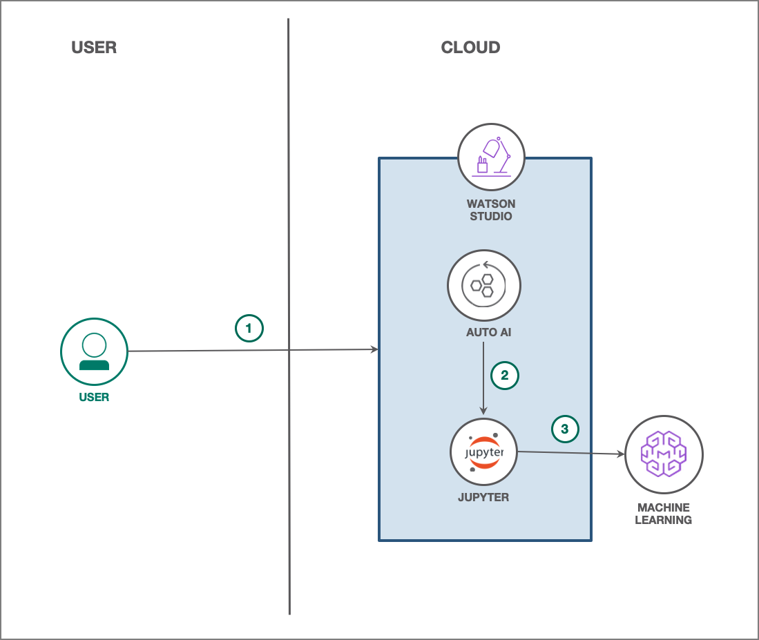 telecom analysis architecture.png