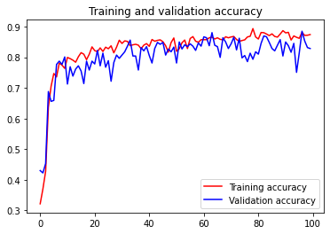 accuracy_vs_epochs.png