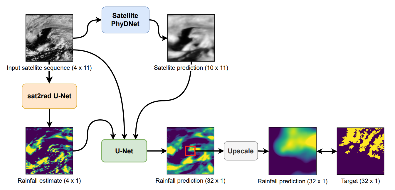 model-diagram.png