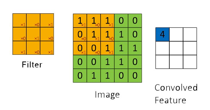 convolutionalfilter-0.jpg