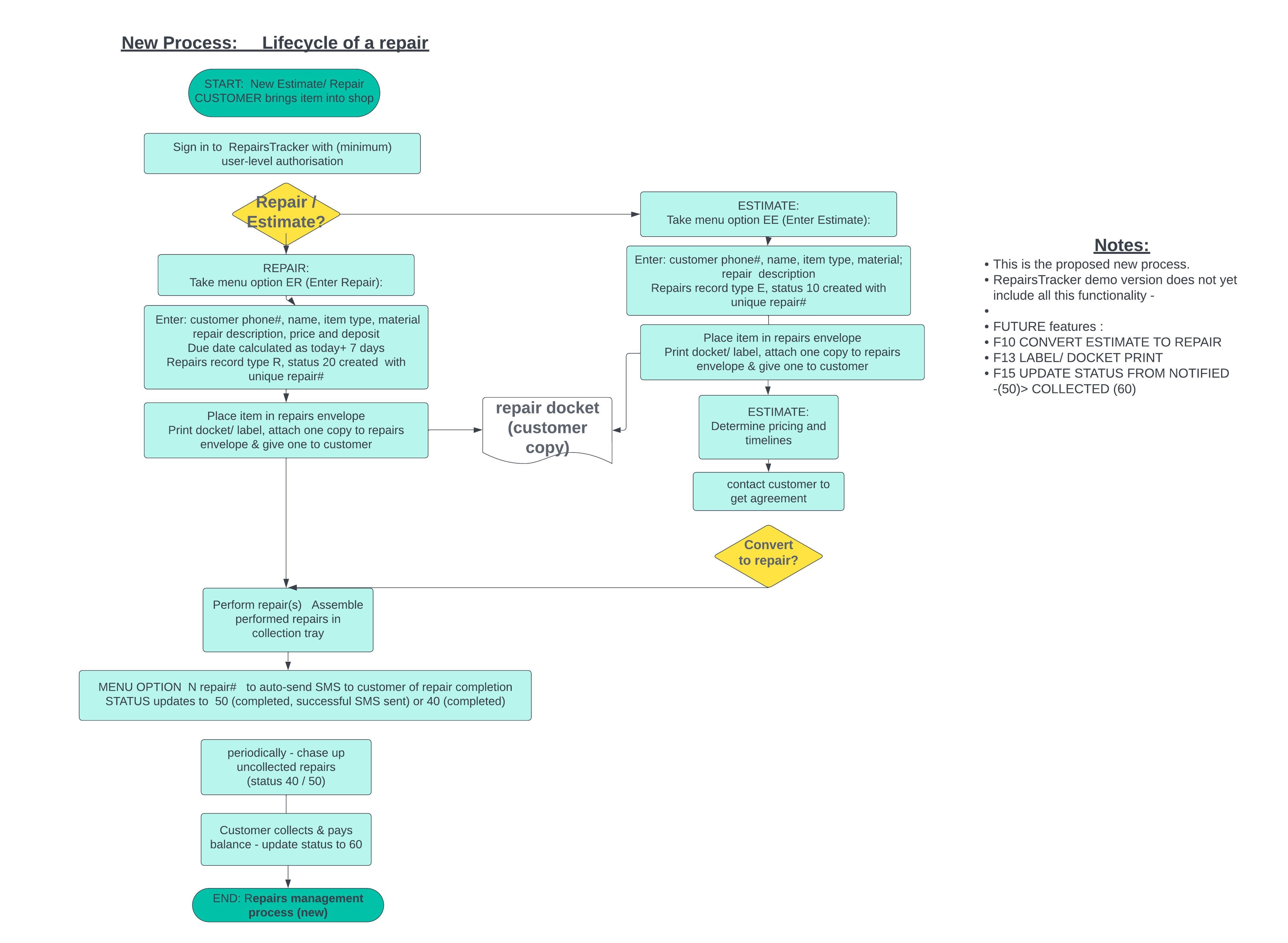 flowchart_revised.jpg