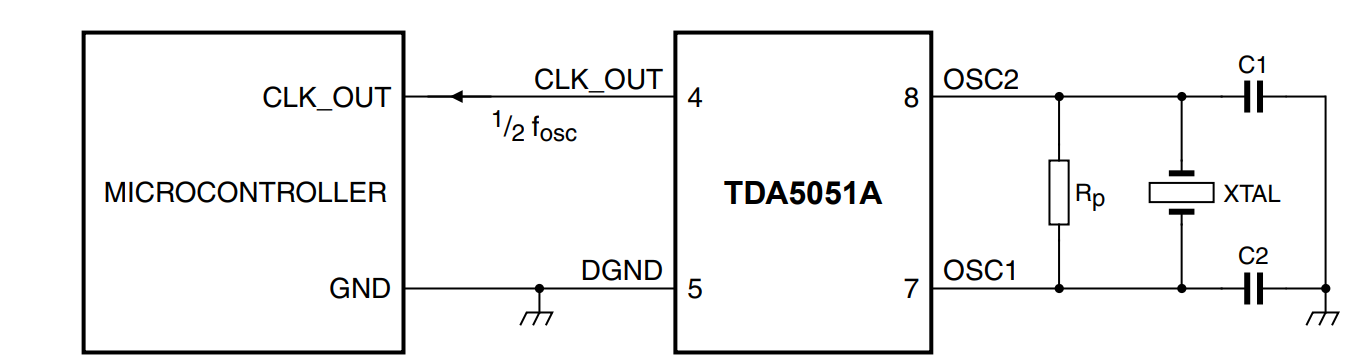 Typical On-chip Clock Configuration.PNG