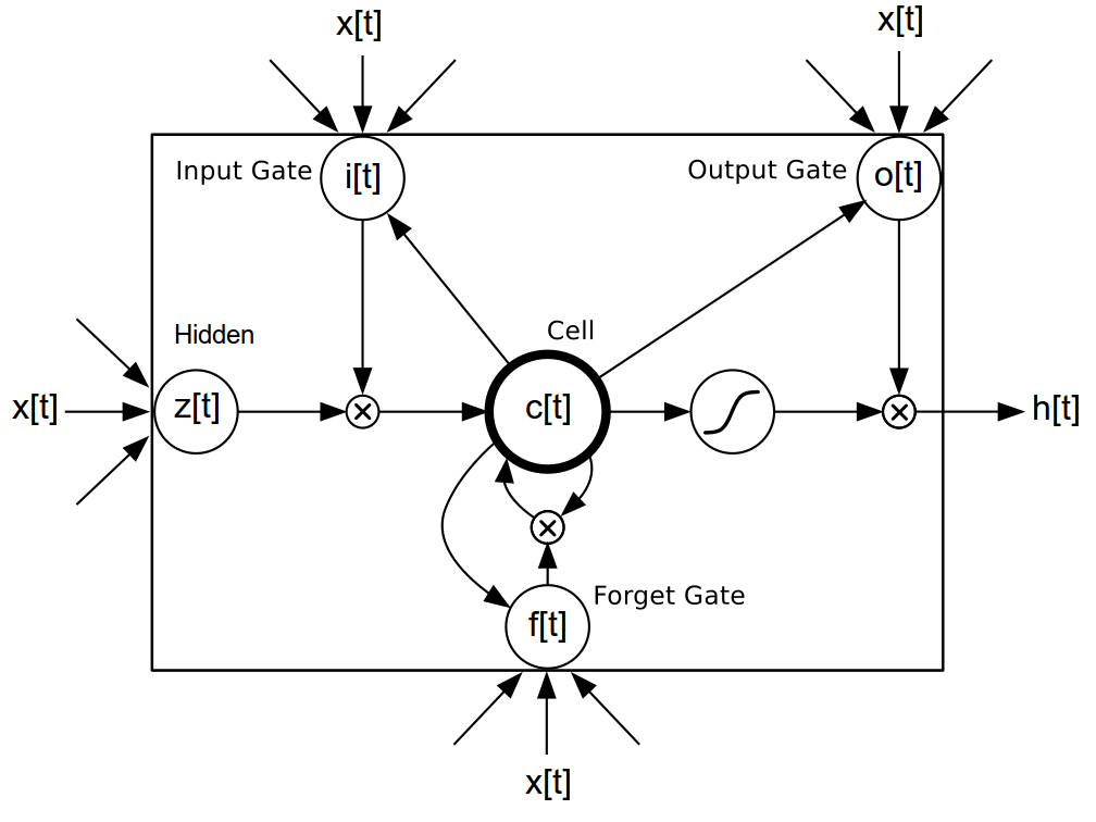 LSTM.png