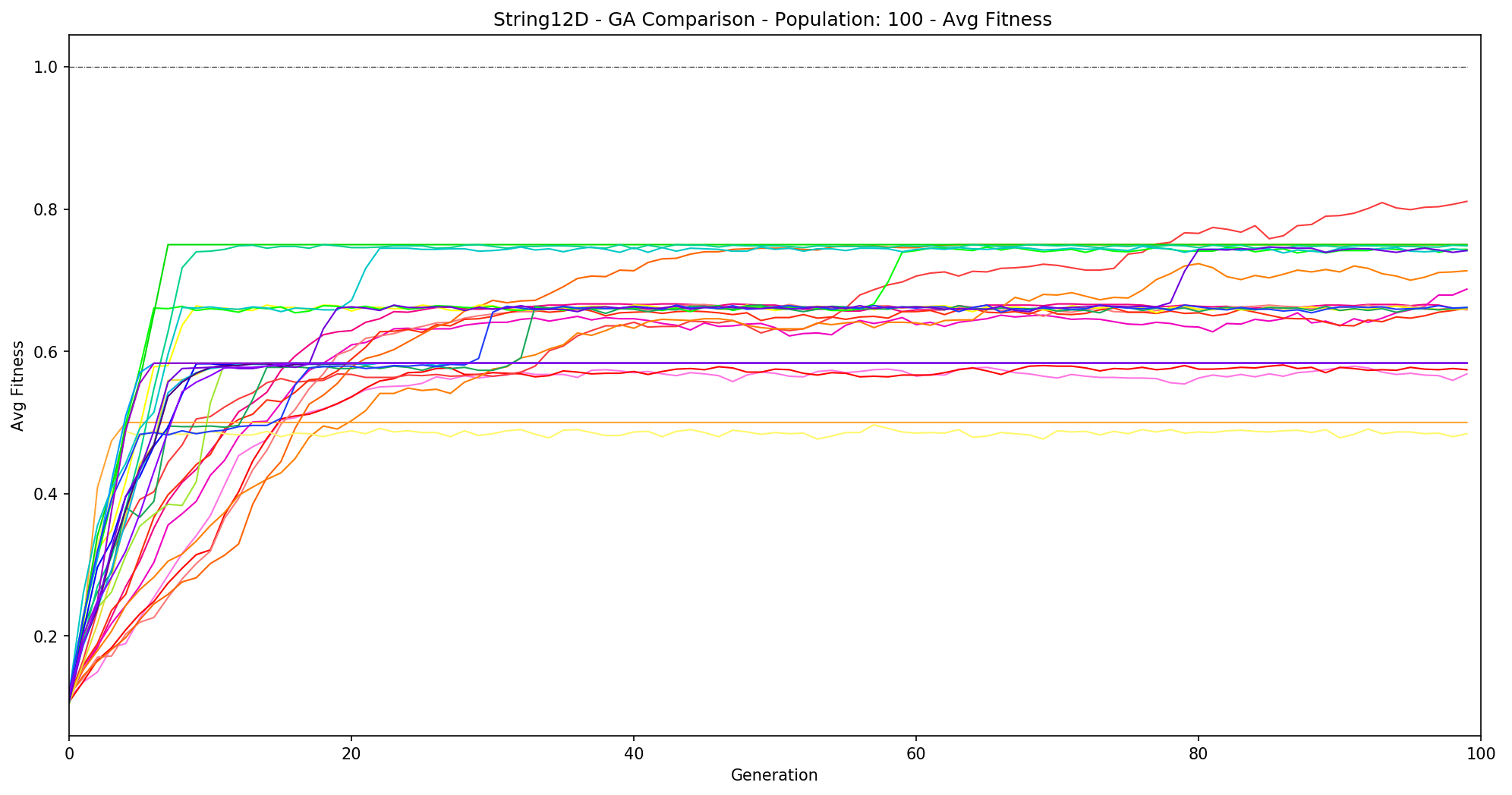 String12D-Pop100-Avg.png