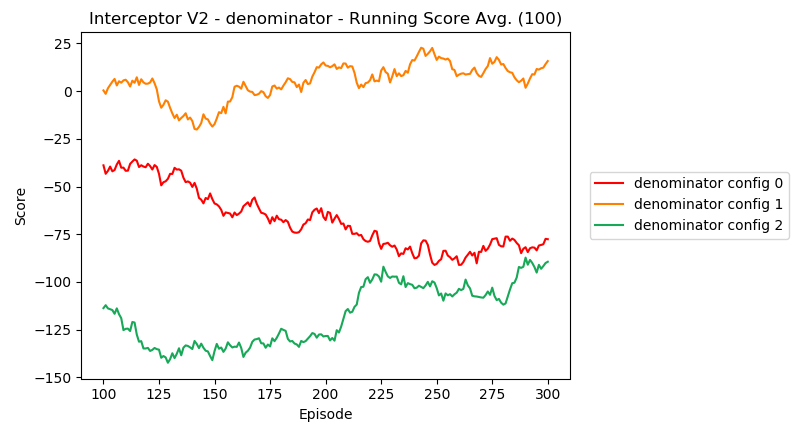 denominator_config.png