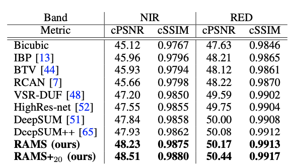 probav_results_summary.png