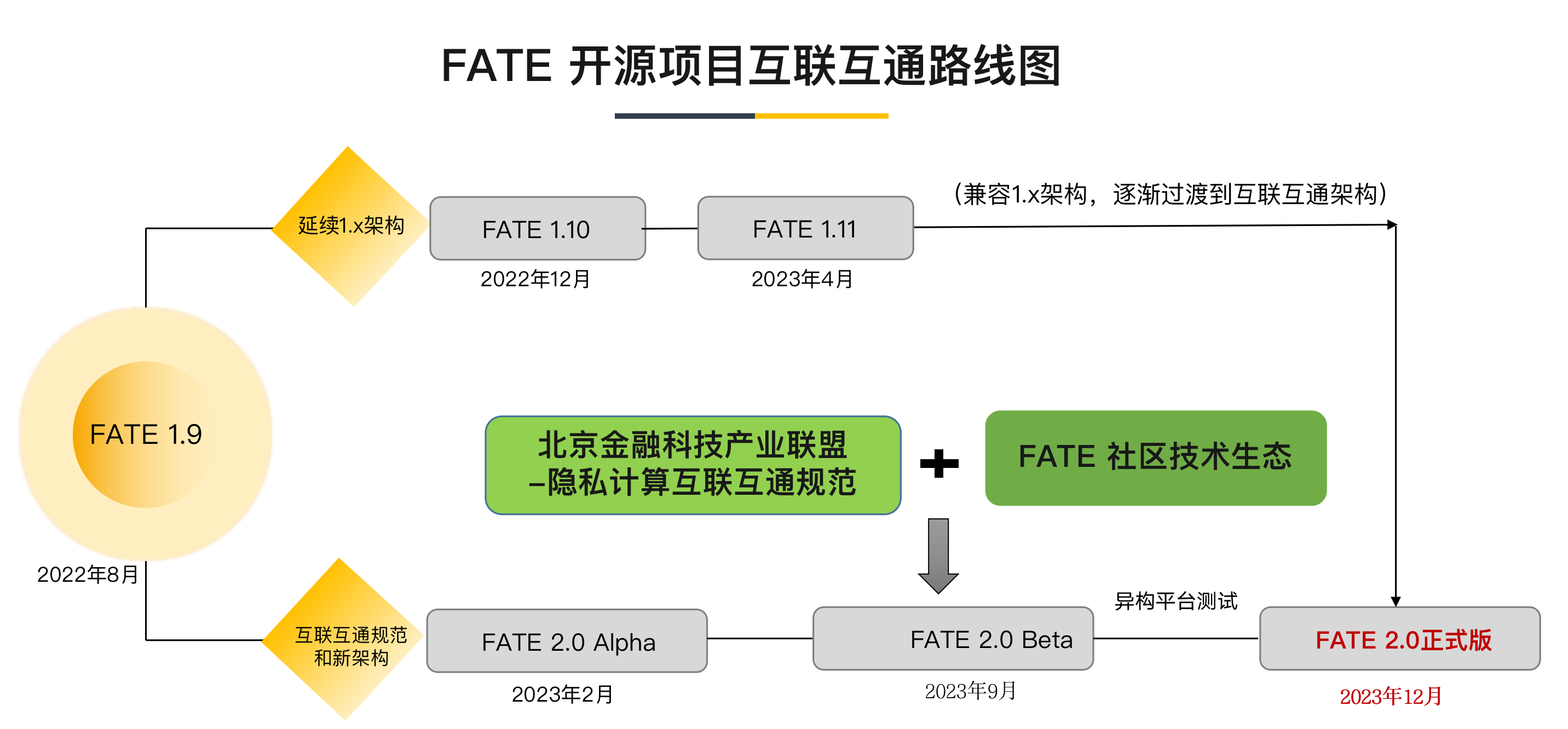 roadmap.png