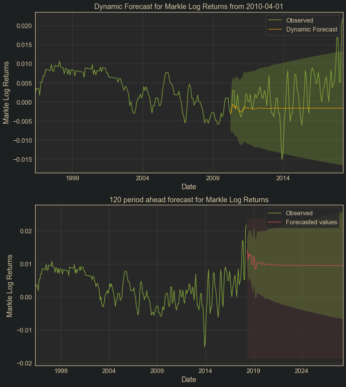 markle_plots.png