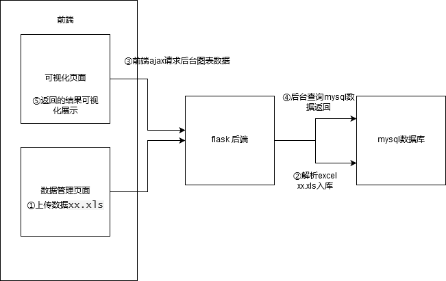 项目架构.png